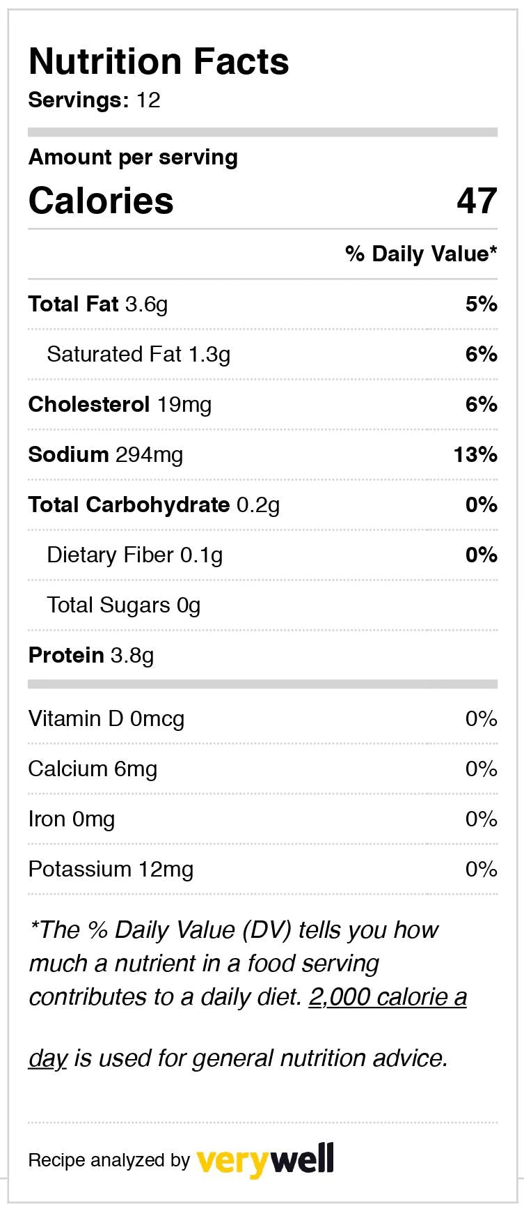 Nutrition Facts for Brown Sugar Glazed Shrimp Appetizer